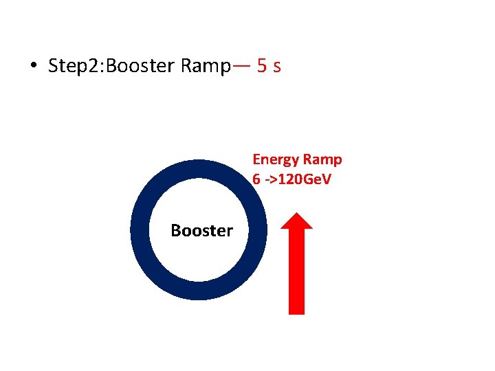  • Step 2: Booster Ramp— 5 s Energy Ramp 6 ->120 Ge. V