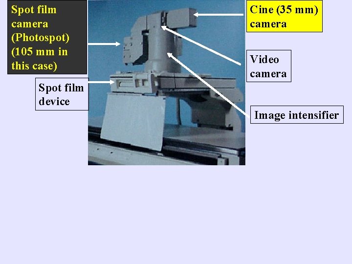 Spot film camera (Photospot) (105 mm in this case) Cine (35 mm) camera Video