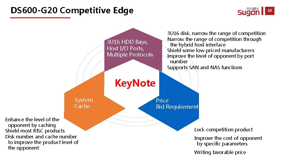 DS 600 -G 20 Competitive Edge 3 U 16 HDD Bays, Host I/O Ports,