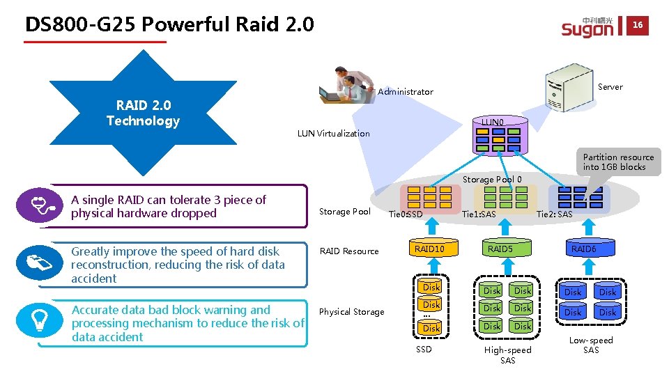 DS 800 -G 25 Powerful Raid 2. 0 RAID 2. 0 Technology 16 Server