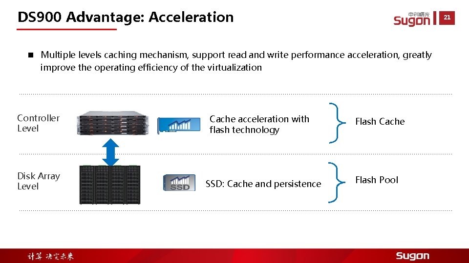 DS 900 Advantage: Acceleration 21 n Multiple levels caching mechanism, support read and write