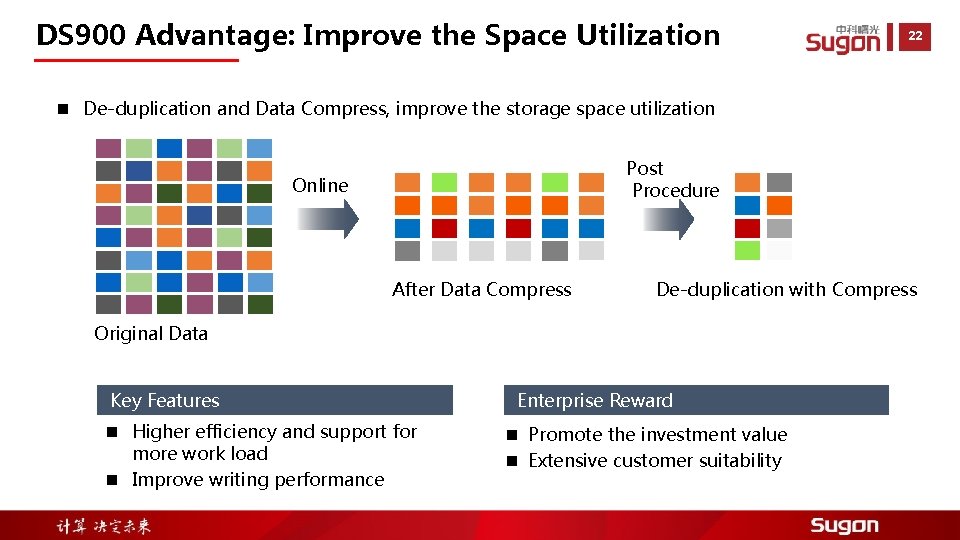 DS 900 Advantage: Improve the Space Utilization 22 n De-duplication and Data Compress, improve