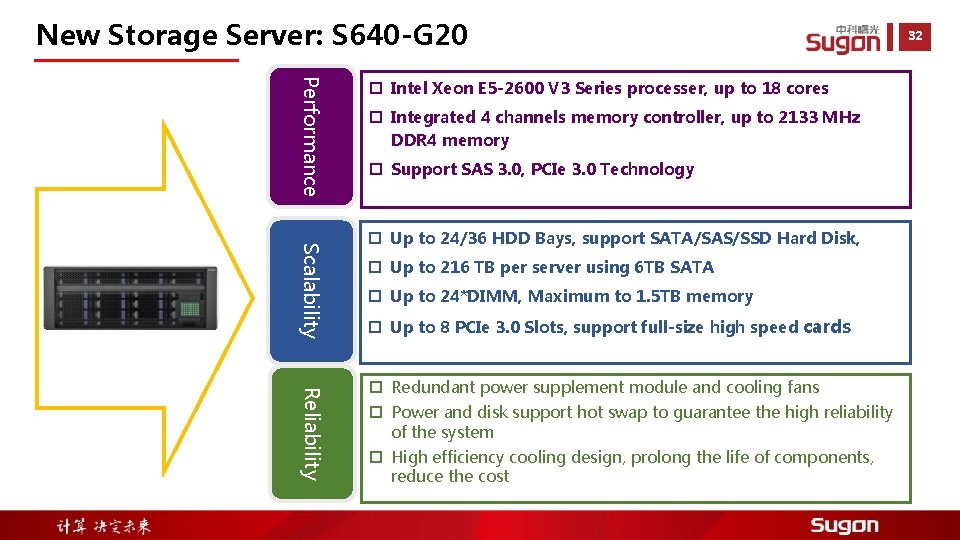 New Storage Server: S 640 -G 20 Performance p Intel Xeon E 5 -2600