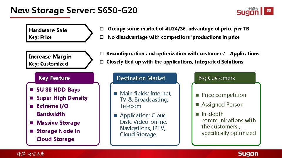 New Storage Server: S 650 -G 20 33 Hardware Sale p Occupy some market