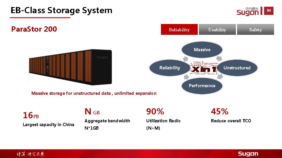 EB-Class Storage System 34 Para. Stor 200 Reliability Usability Safety Massive Reliability Unstructured Performance