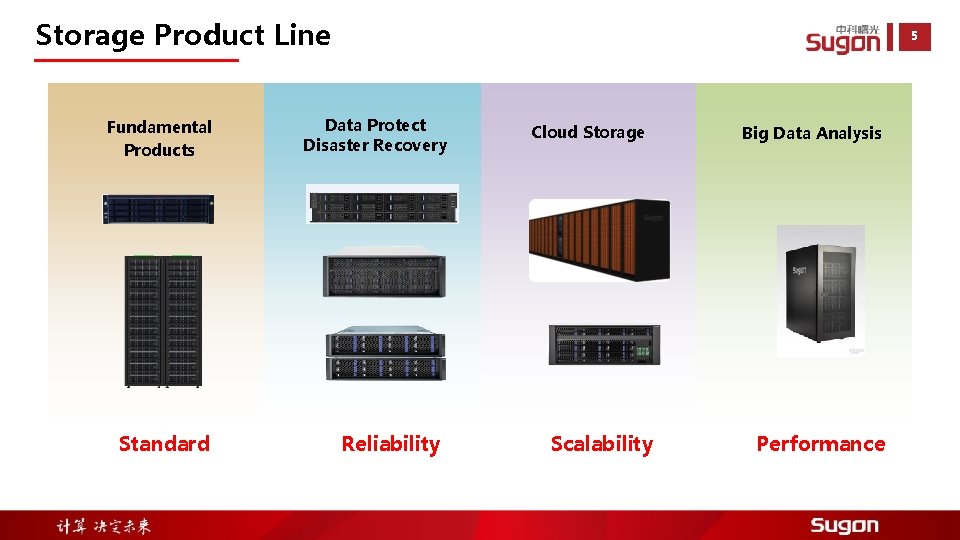 Storage Product Line Fundamental Products Standard 5 Data Protect Disaster Recovery Reliability Cloud Storage