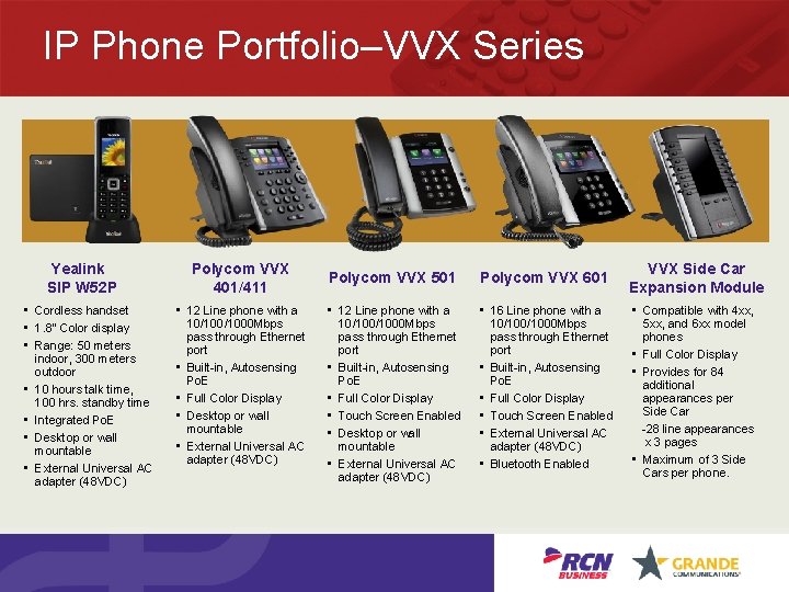 IP Phone Portfolio–VVX Series Yealink SIP W 52 P • Cordless handset • 1.