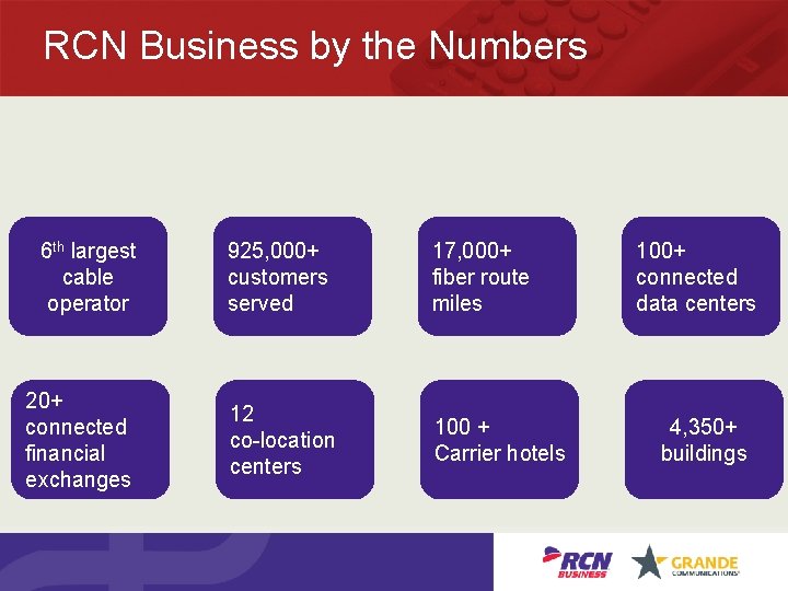 RCN Business by the Numbers 6 th largest cable operator 20+ connected financial exchanges