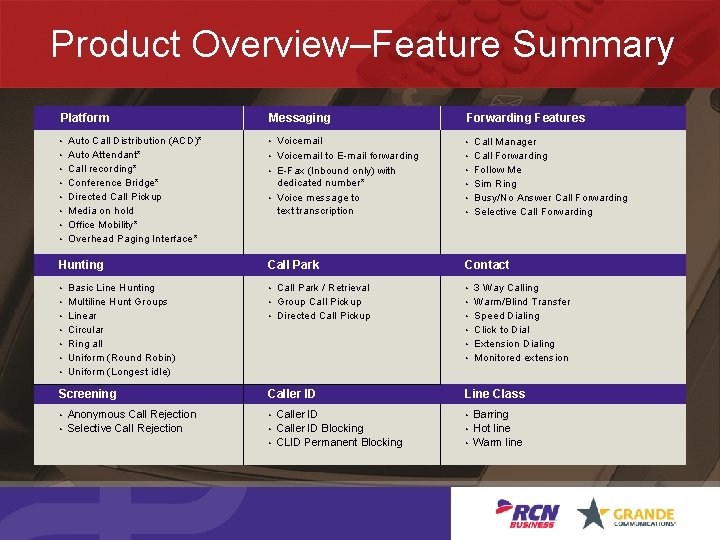 Product Overview–Feature Summary Platform Messaging Forwarding Features • Auto Call Distribution (ACD)* • Voicemail