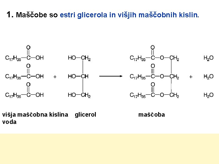 1. Maščobe so estri glicerola in višjih maščobnih kislin. višja maščobna kislina voda glicerol