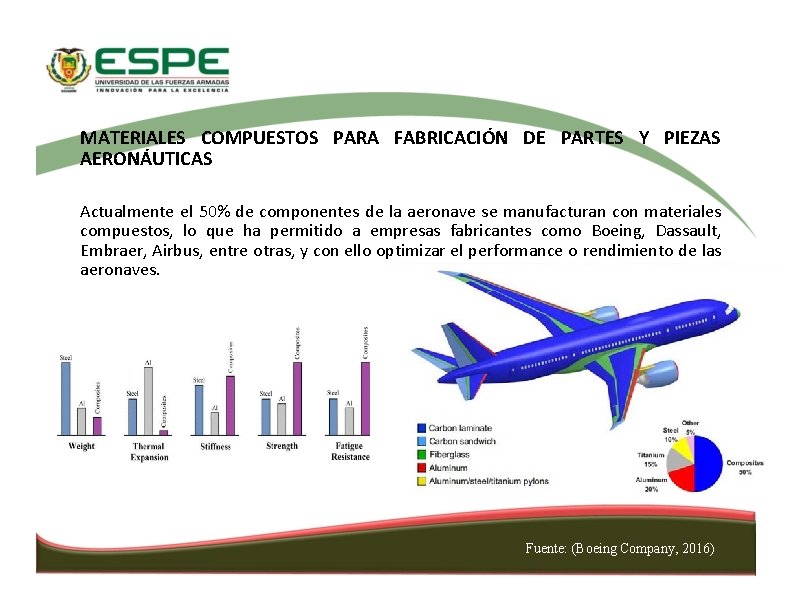 MATERIALES COMPUESTOS PARA FABRICACIÓN DE PARTES Y PIEZAS AERONÁUTICAS Actualmente el 50% de componentes