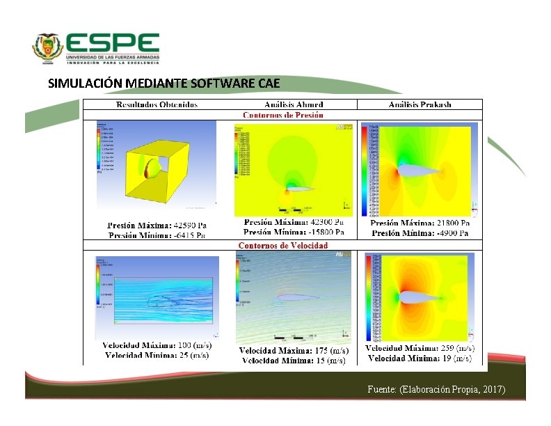 SIMULACIÓN MEDIANTE SOFTWARE CAE Fuente: (Elaboración Propia, 2017) 