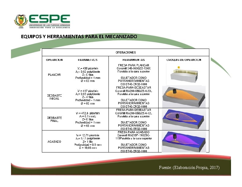 EQUIPOS Y HERRAMIENTAS PARA EL MECANIZADO Fuente: (Elaboración Propia, 2017) 