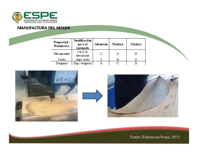 MANUFACTURA DEL MOLDE Fuente: (Elaboración Propia, 2017) 