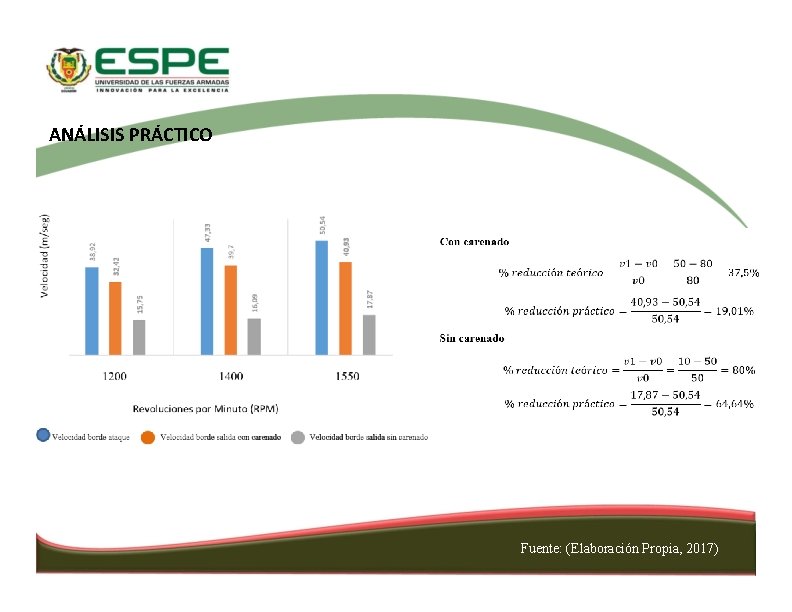 ANÁLISIS PRÁCTICO Fuente: (Elaboración Propia, 2017) 