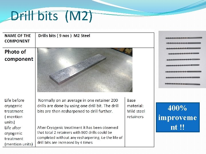 Drill bits (M 2) 400% improveme nt !! 