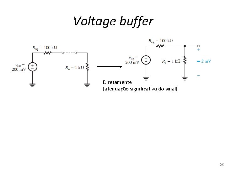 Voltage buffer Diretamente (atenuação significativa do sinal) 26 Voltage buffer Diretamente (atenuação significativa do sinal) 26