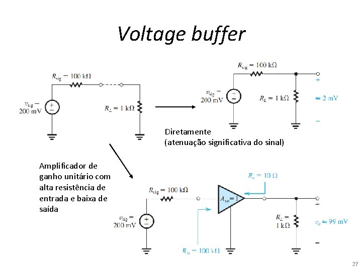 Voltage buffer Diretamente (atenuação significativa do sinal) Amplificador de ganho unitário com alta resistência Voltage buffer Diretamente (atenuação significativa do sinal) Amplificador de ganho unitário com alta resistência