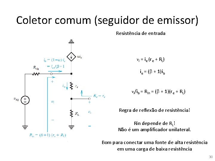 Coletor comum (seguidor de emissor) Resistência de entrada vi = ie (re + RL) Coletor comum (seguidor de emissor) Resistência de entrada vi = ie (re + RL)