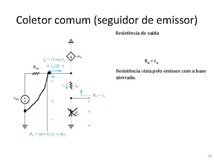 Coletor comum (seguidor de emissor) Resistência de saída Ro = re Resistência vista pelo Coletor comum (seguidor de emissor) Resistência de saída Ro = re Resistência vista pelo