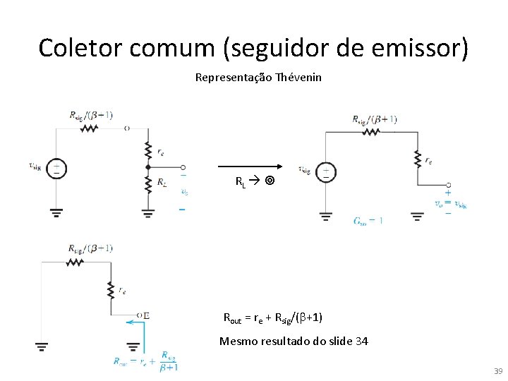 Coletor comum (seguidor de emissor) Representação Thévenin RL Rout = re + Rsig/(b+1) Mesmo Coletor comum (seguidor de emissor) Representação Thévenin RL Rout = re + Rsig/(b+1) Mesmo