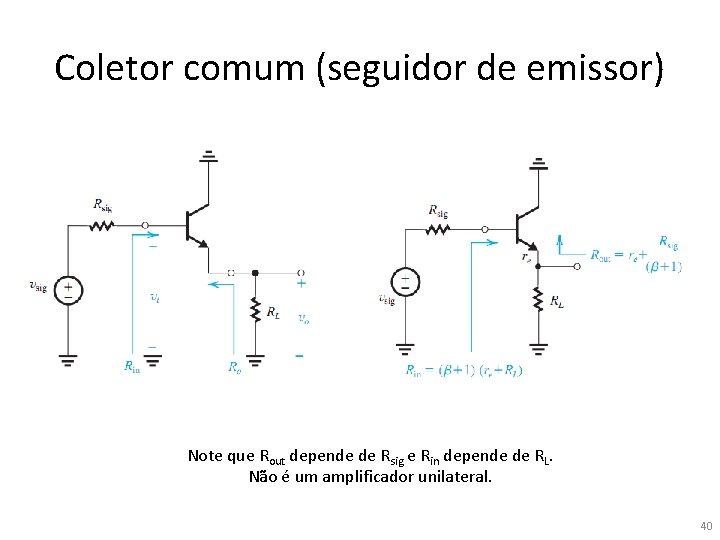Coletor comum (seguidor de emissor) Note que Rout depende de Rsig e Rin depende Coletor comum (seguidor de emissor) Note que Rout depende de Rsig e Rin depende