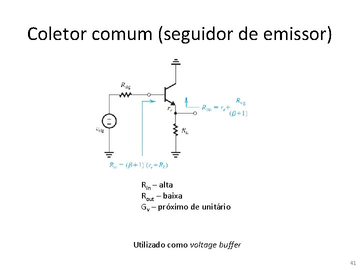 Coletor comum (seguidor de emissor) Rin – alta Rout – baixa Gv – próximo Coletor comum (seguidor de emissor) Rin – alta Rout – baixa Gv – próximo