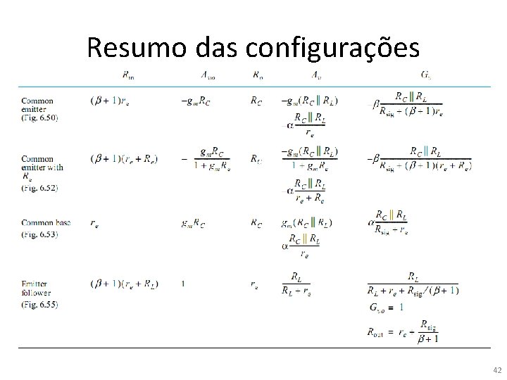 Resumo das configurações 42 Resumo das configurações 42