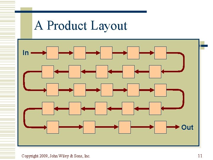 A Product Layout In Out Copyright 2009, John Wiley & Sons, Inc. 11 