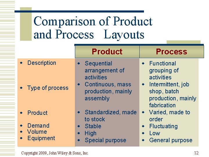 Comparison of Product and Process Layouts Product w Description w Type of process Process
