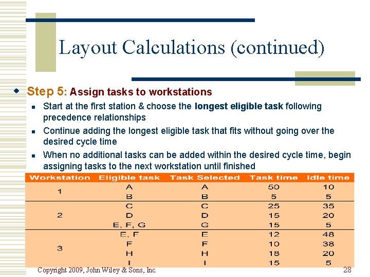 Layout Calculations (continued) w Step 5: Assign tasks to workstations n n n Start