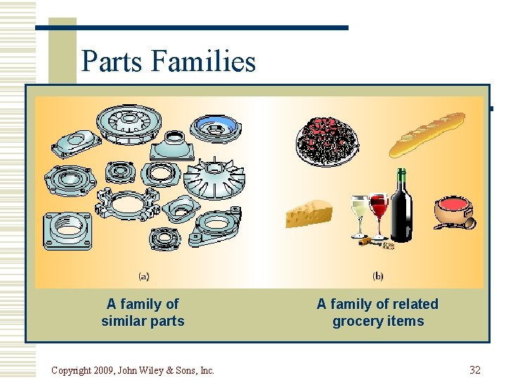 Parts Families A family of similar parts Copyright 2009, John Wiley & Sons, Inc.