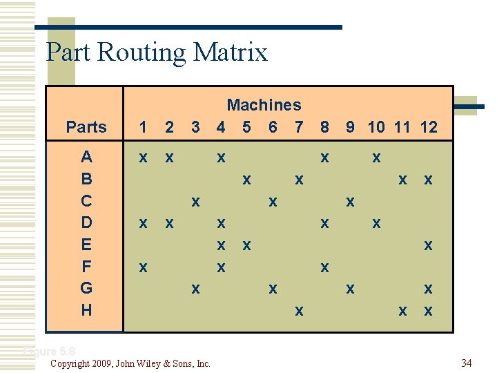 Part Routing Matrix Parts 1 2 A B C D E F G H