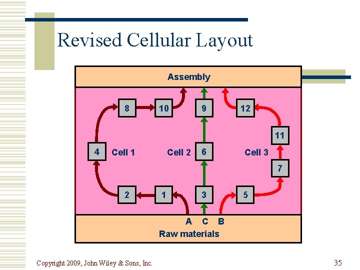 Revised Cellular Layout Assembly 8 10 9 12 11 4 Cell 1 Cell 2