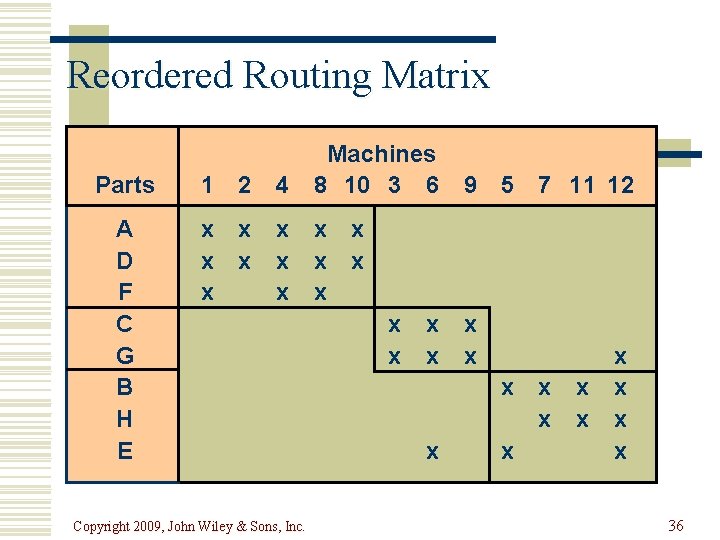 Reordered Routing Matrix Parts 1 2 4 Machines 8 10 3 6 A D