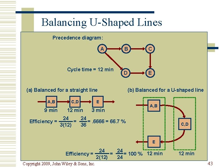 Balancing U-Shaped Lines Precedence diagram: A Cycle time = 12 min B C D