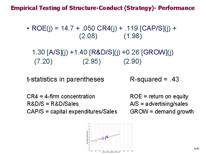 Empirical Testing of Structure-Conduct (Strategy)- Performance • ROE(j) = 14. 7 +. 050 CR Empirical Testing of Structure-Conduct (Strategy)- Performance • ROE(j) = 14. 7 +. 050 CR