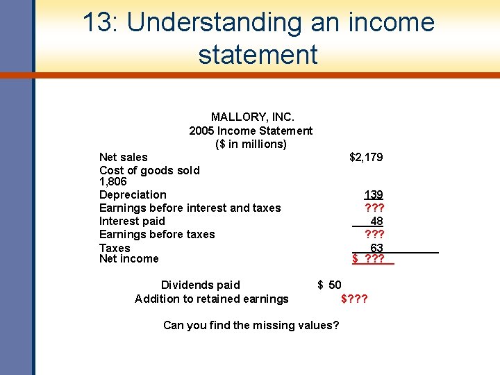 13: Understanding an income statement MALLORY, INC. 2005 Income Statement ($ in millions) Net 13: Understanding an income statement MALLORY, INC. 2005 Income Statement ($ in millions) Net