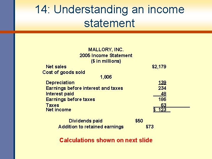 14: Understanding an income statement MALLORY, INC. 2005 Income Statement ($ in millions) Net 14: Understanding an income statement MALLORY, INC. 2005 Income Statement ($ in millions) Net