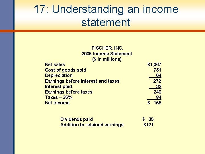 17: Understanding an income statement FISCHER, INC. 2005 Income Statement ($ in millions) Net 17: Understanding an income statement FISCHER, INC. 2005 Income Statement ($ in millions) Net