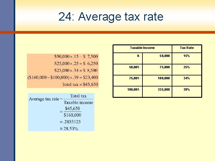 24: Average tax rate Taxable Income Tax Rate 0 - 50, 000 15% 50, 24: Average tax rate Taxable Income Tax Rate 0 - 50, 000 15% 50,