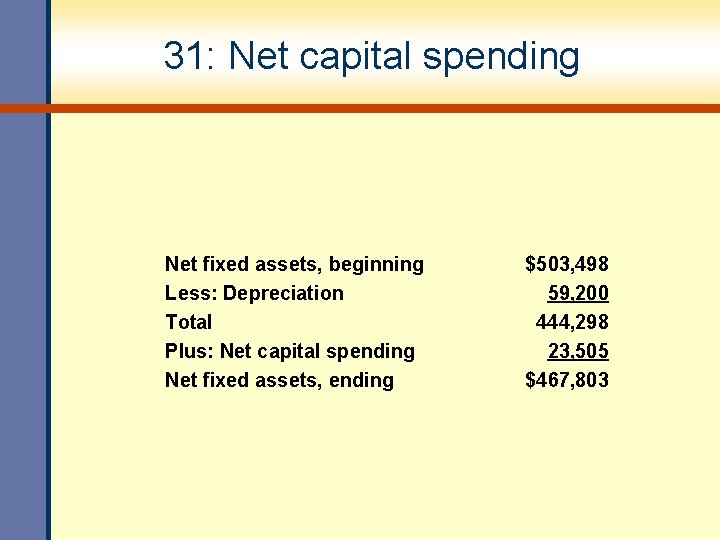 31: Net capital spending Net fixed assets, beginning Less: Depreciation Total Plus: Net capital 31: Net capital spending Net fixed assets, beginning Less: Depreciation Total Plus: Net capital