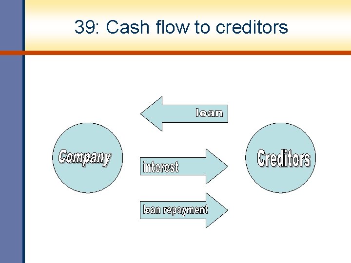 39: Cash flow to creditors 39: Cash flow to creditors
