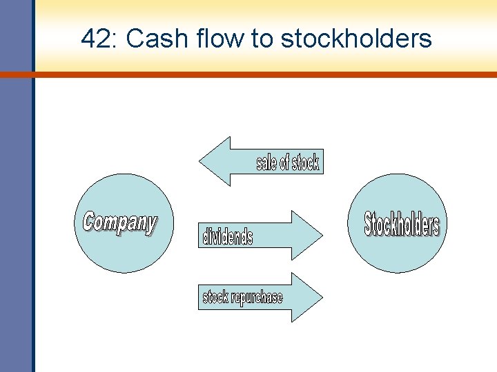 42: Cash flow to stockholders 42: Cash flow to stockholders