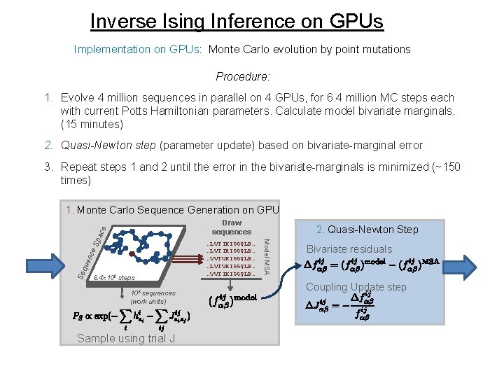 Inverse Ising Inference on GPUs Implementation on GPUs: Monte Carlo evolution by point mutations