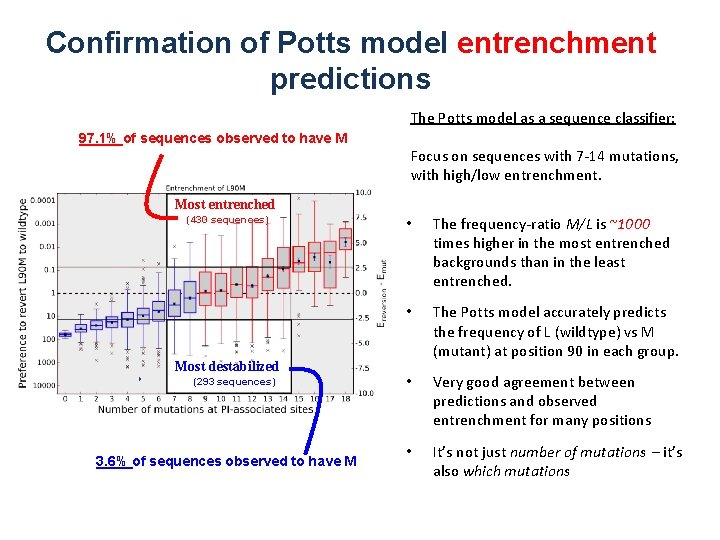 Confirmation of Potts model entrenchment predictions The Potts model as a sequence classifier: 97.