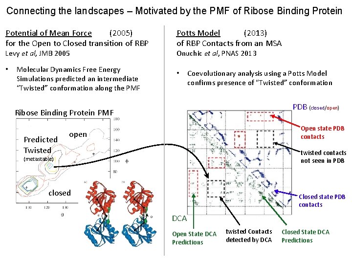 Connecting the landscapes – Motivated by the PMF of Ribose Binding Protein Potential of