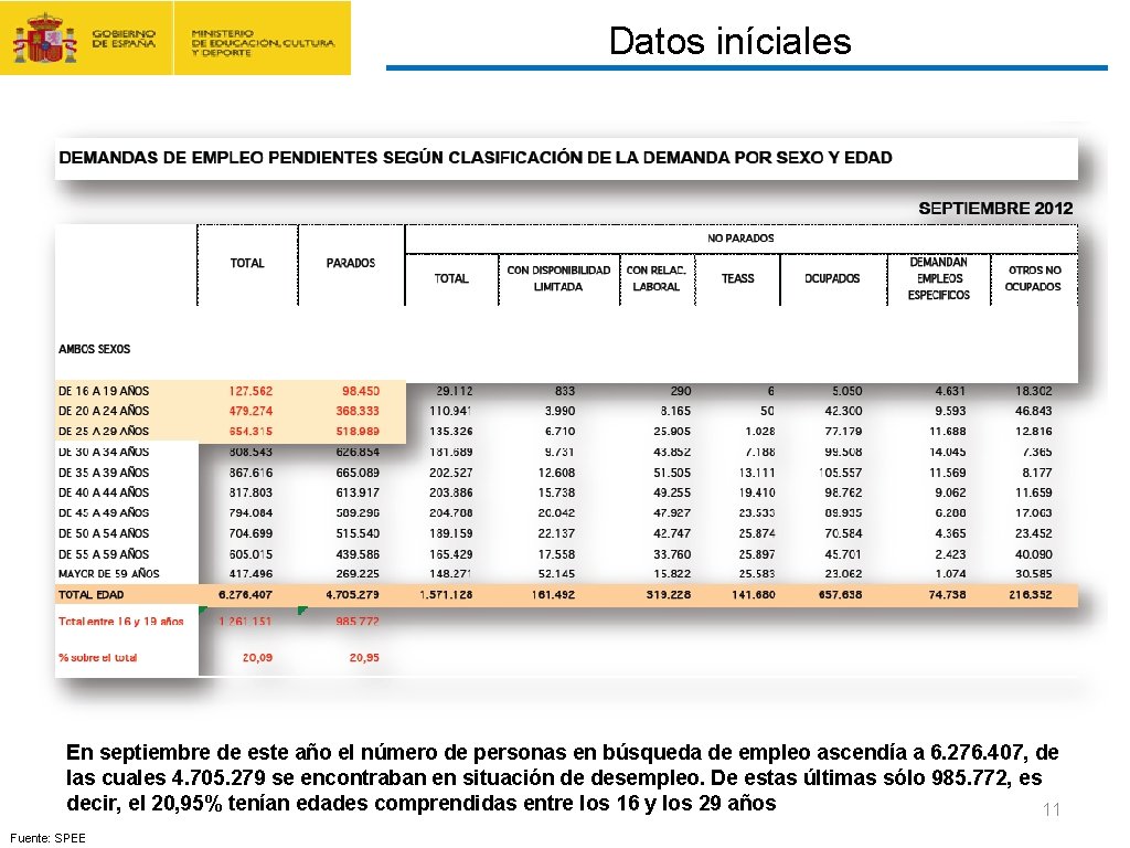 CONTRATO FORMACIÓN Y APRENDIZAJE Y FORMACIÓN PROFESIONAL DUAL Datos iníciales En septiembre de este