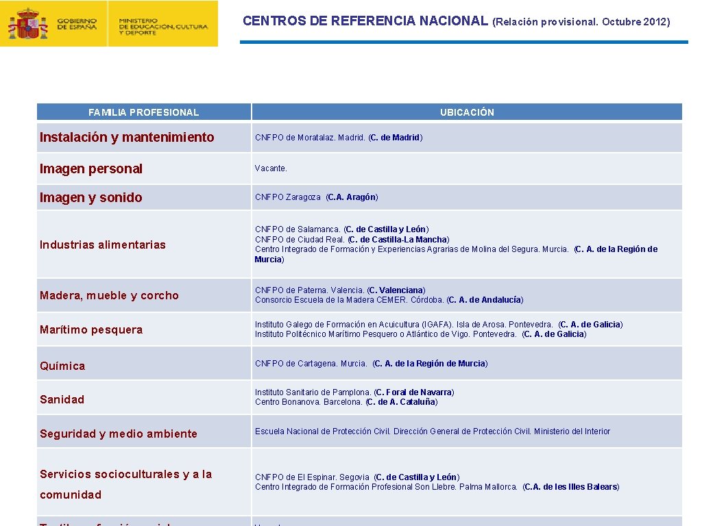 CONTRATO FORMACIÓN Y APRENDIZAJE CENTROS DE REFERENCIA NACIONAL (Relación provisional. Octubre 2012) Y FORMACIÓN