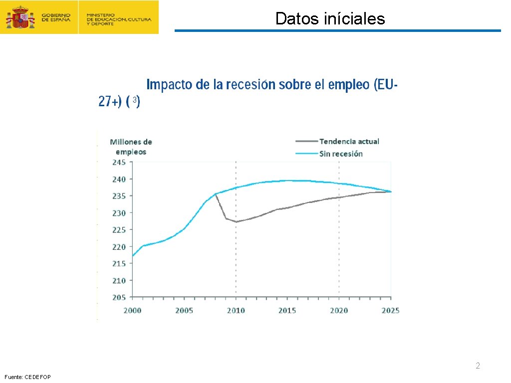 CONTRATO FORMACIÓN Y APRENDIZAJE Y FORMACIÓN PROFESIONAL DUAL Datos iníciales 2 Fuente: CEDEFOP 